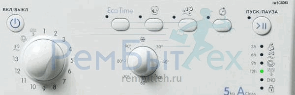 Indesit IWDC ошибка F04